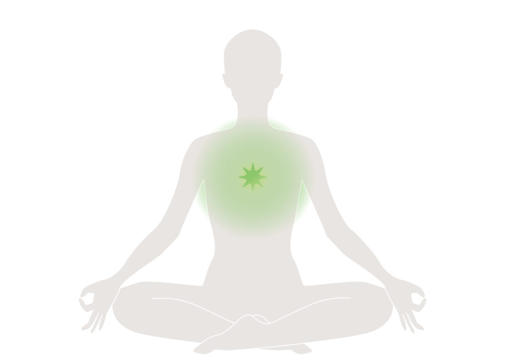 第四チャクラ（Anahata）